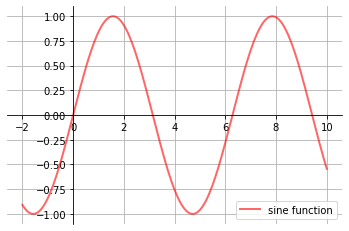 ../_images/matplotlib_19_0.png